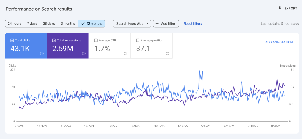 google search console results