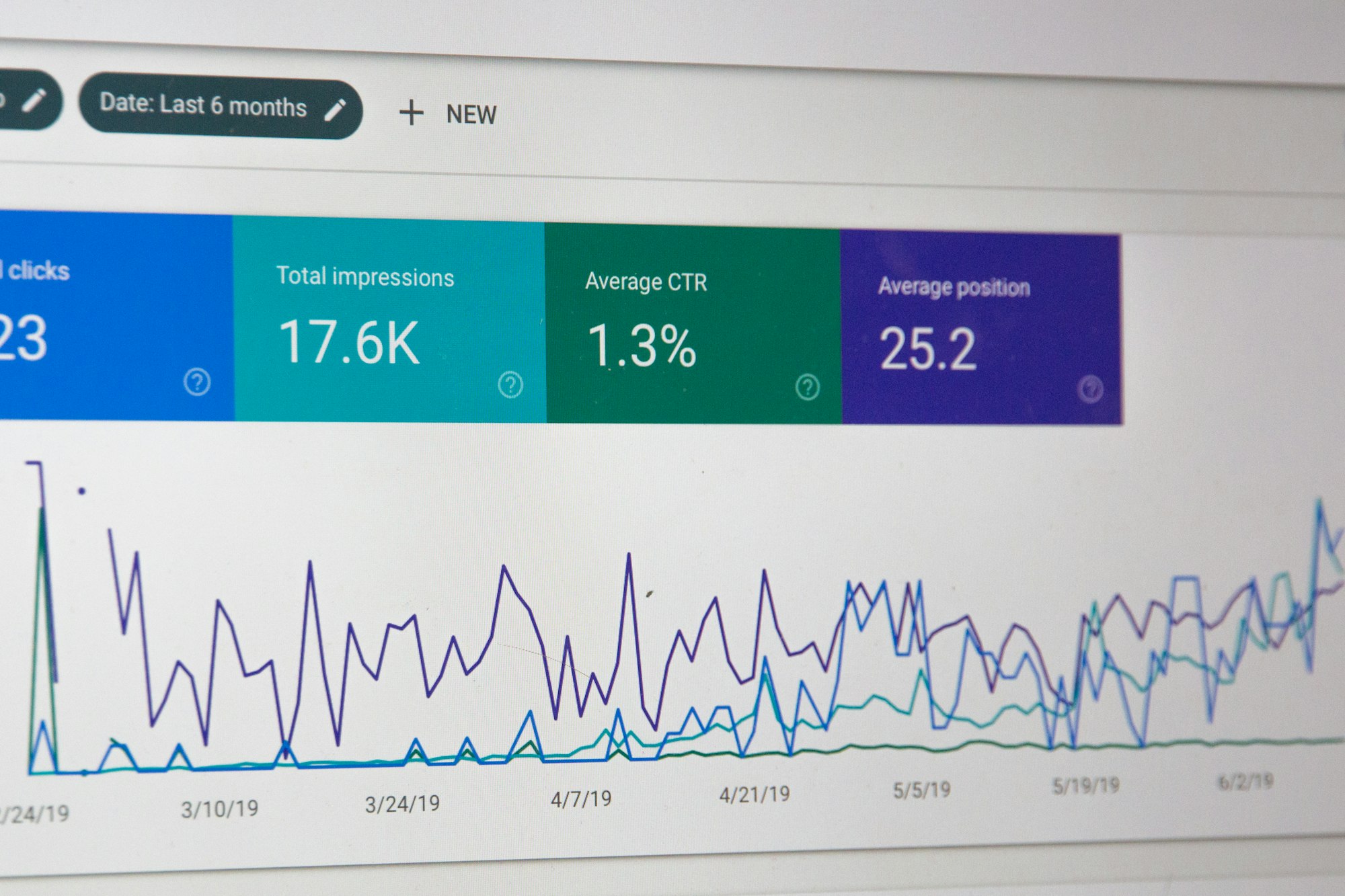 Search performance dashboard showing clicks, impressions and average position